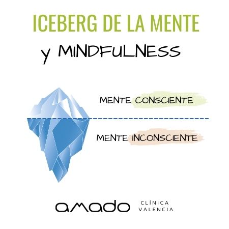 iceberg de la mente consciente e inconsciente